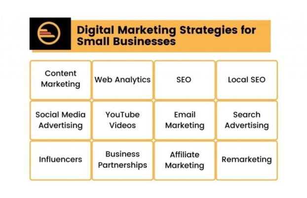 Creating a Social Media Strategy: A Step-by-Step Guide for Small Businesses