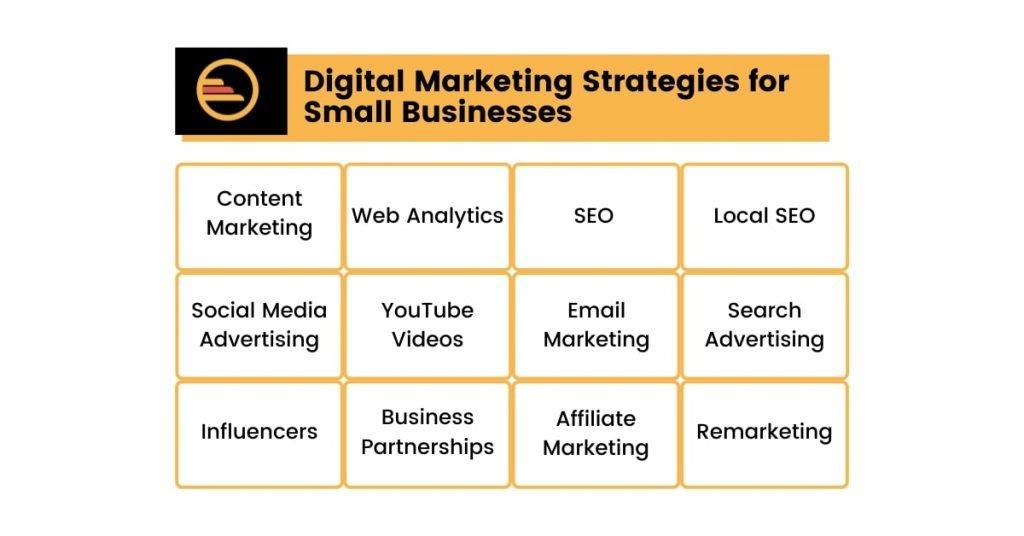 Creating a Social Media Strategy: A Step-by-Step Guide for Small Businesses